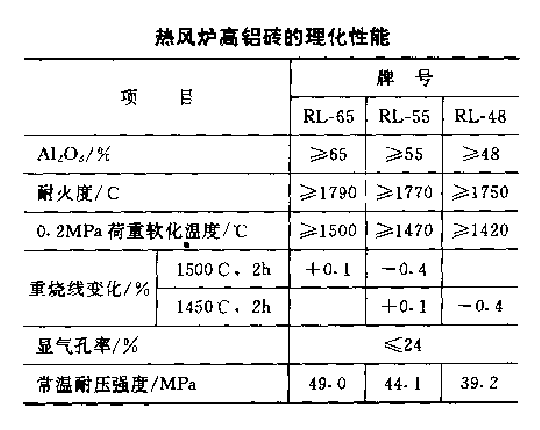 熱風爐高鋁磚