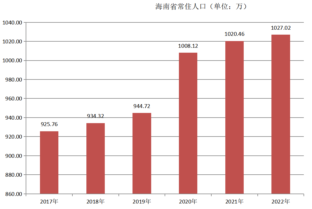 海南省