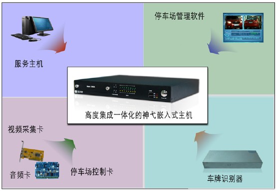 嵌入式停車場管理主機