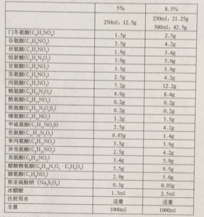 複方胺基酸注射液(18AAⅡ)