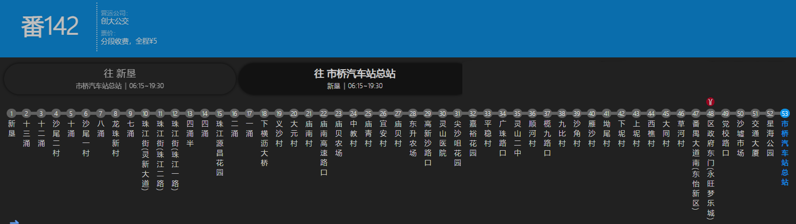 廣州公交番禺142路