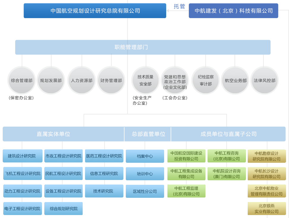 中國航空規劃設計研究總院有限公司