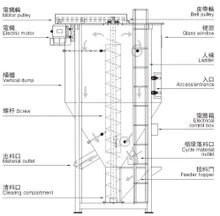 恩必信機械—塑膠攪拌機