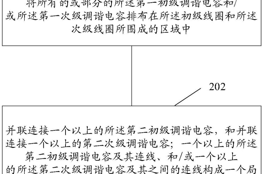 一種變壓器及其製作方法和晶片