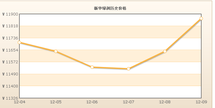 新華綠洲