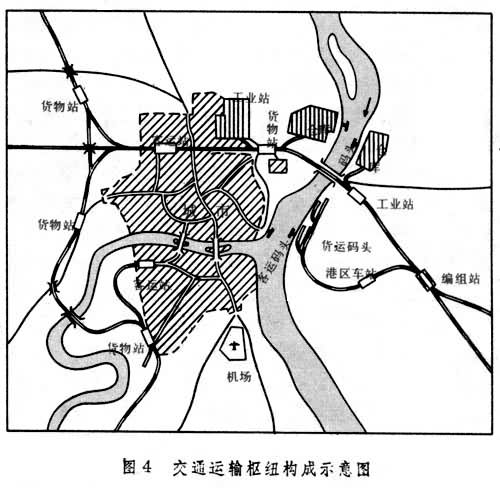 交通運輸地圖