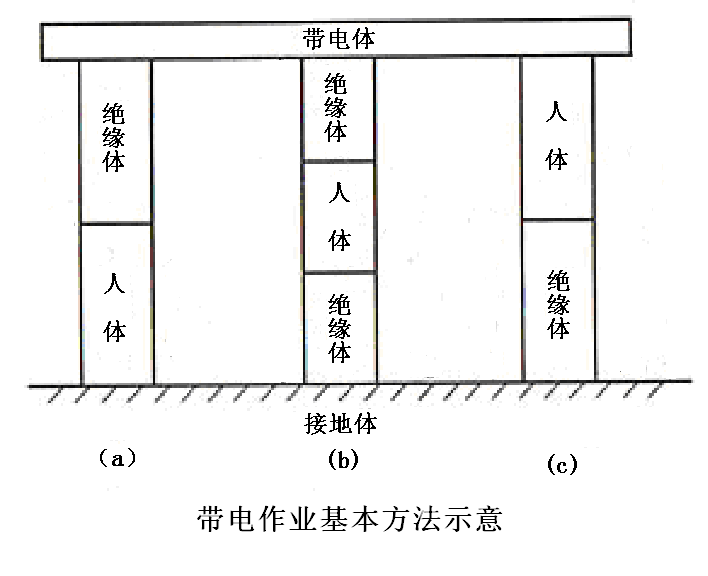 絕緣子(物理元件)