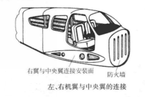 機身-機翼-尾翼構型