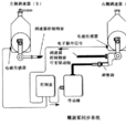 螺旋槳同步