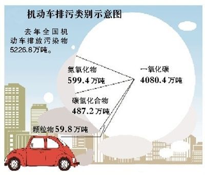 仙桃市機動車排氣污染防治辦法