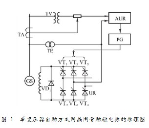 同步電機勵磁電源