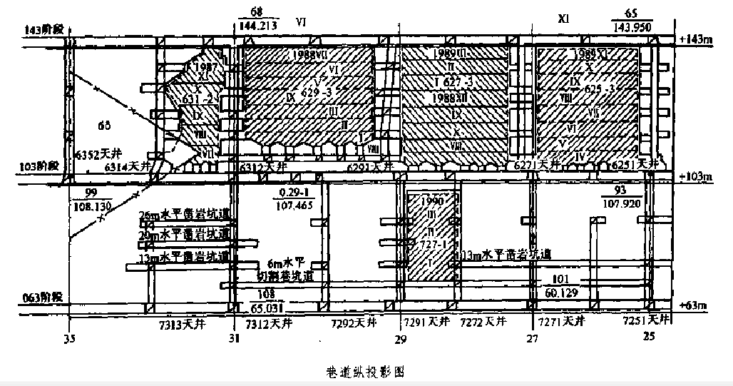 巷道縱投影圖