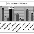 季節差別定價