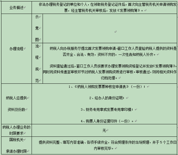 發票領購資格