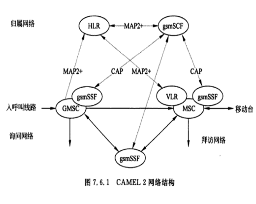 移動網增強邏輯的定製套用