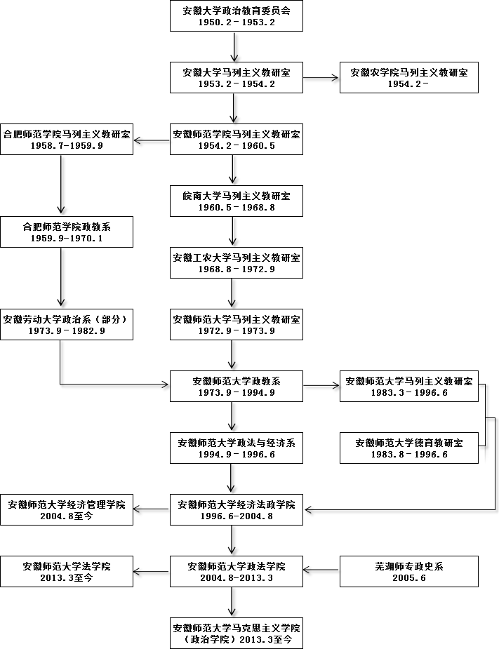 安徽師範大學馬克思主義學院