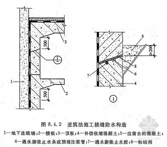 逆築法