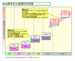 Intel指令集進化圖