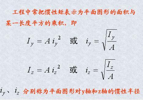 慣性半徑