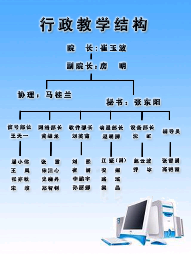 計算機學院分工