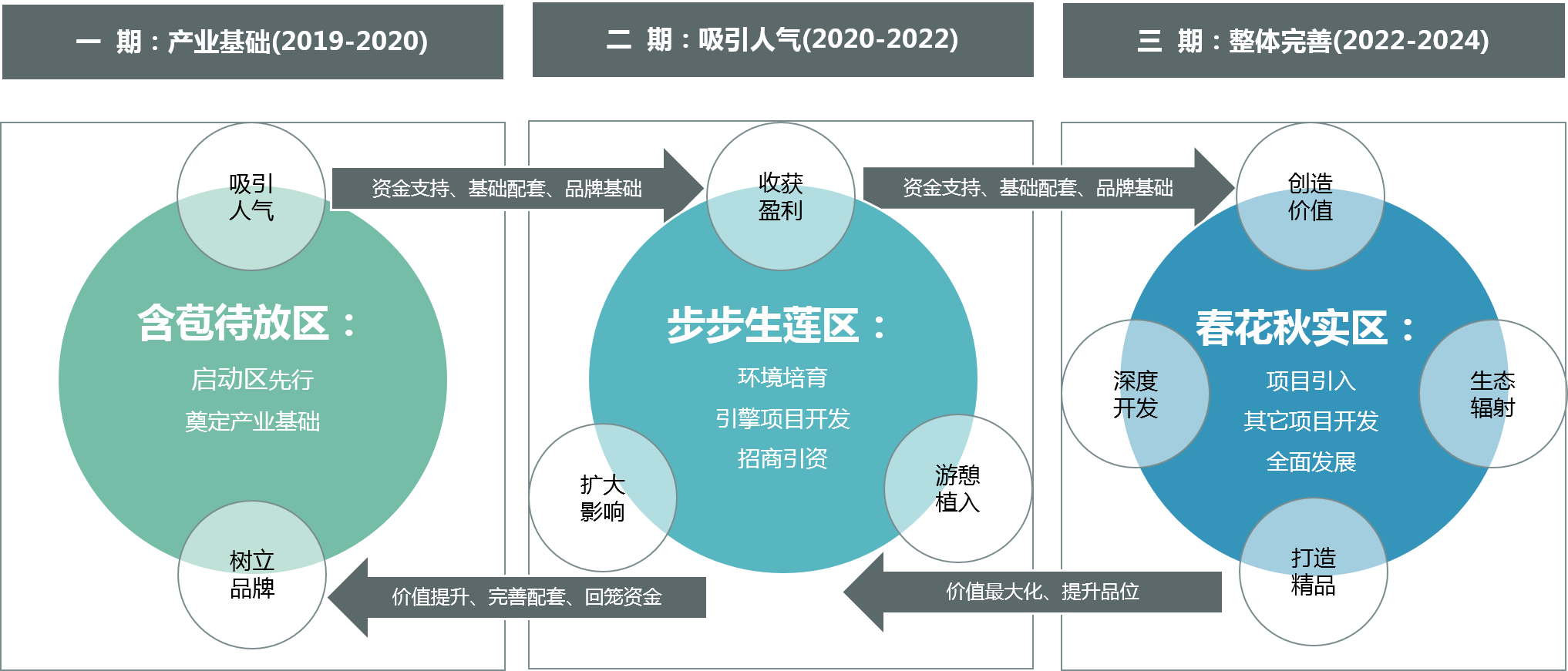 盛世花開·田園樂