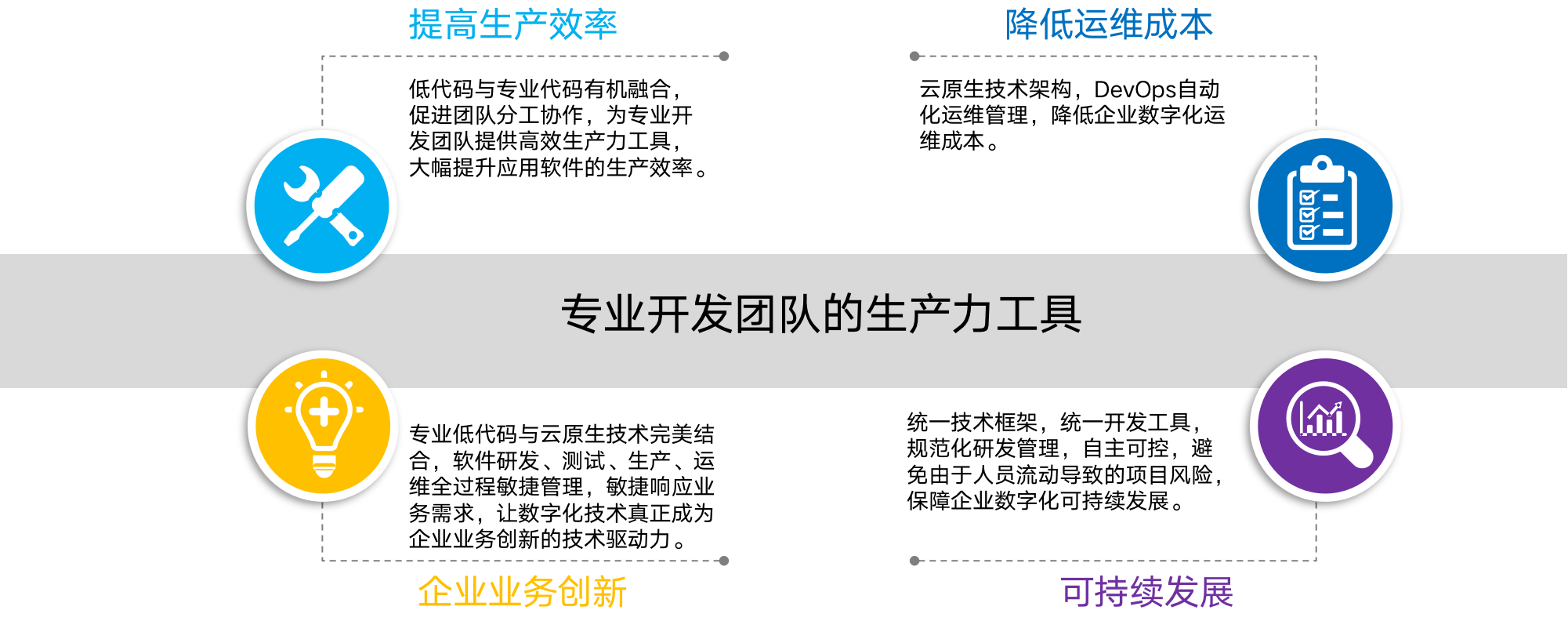 專業低代碼