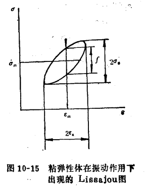 圖1