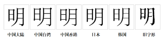 “明”字的字形對比