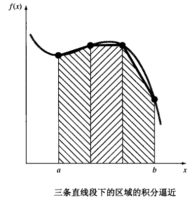 圖2