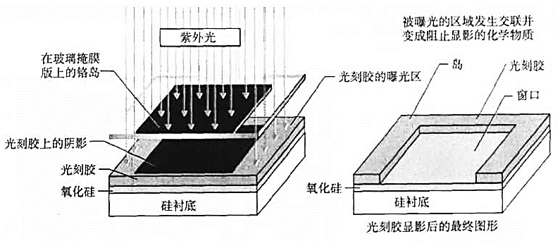 硬掩模