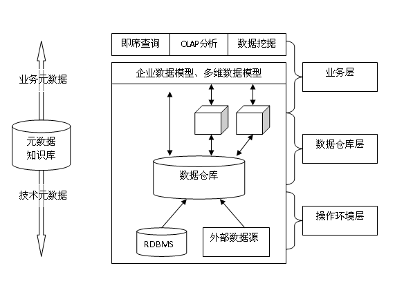 面向數據結構方法