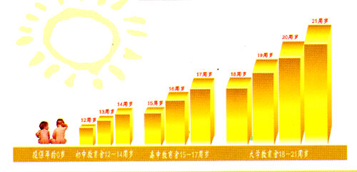 教育金保險