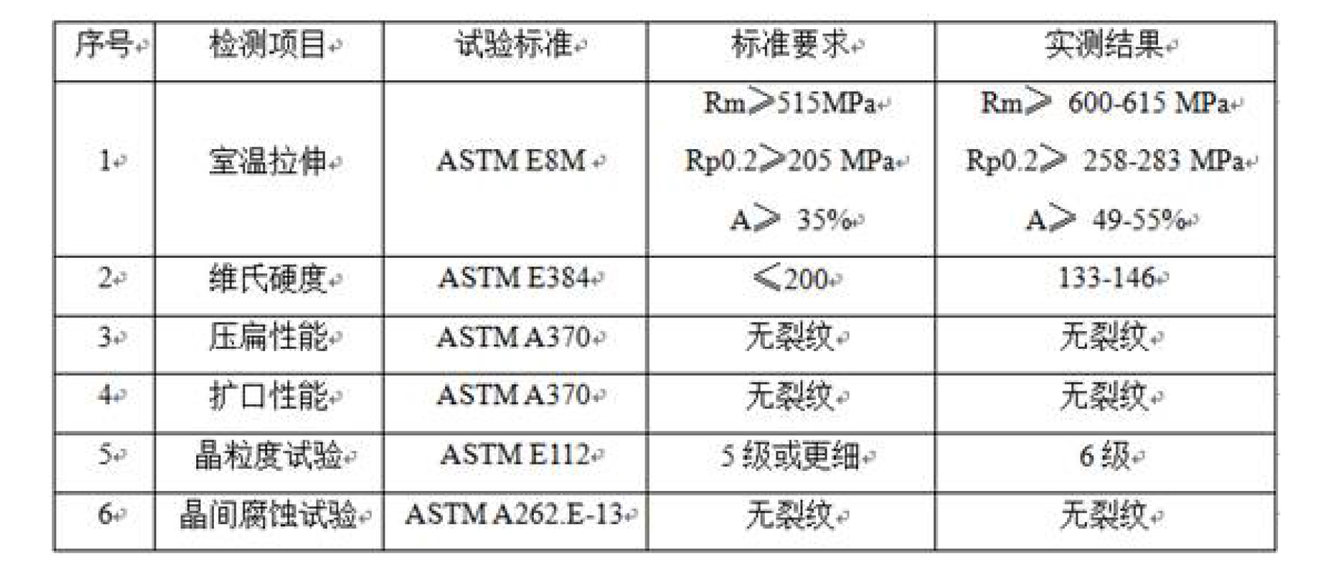 一種核安全級316L不鏽鋼儀表管