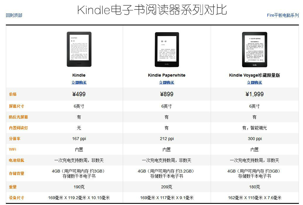 Kindle