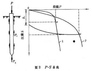 樁的軸向承載力