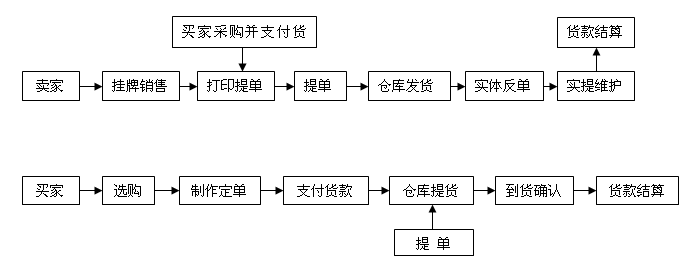 台州五星金屬交易網