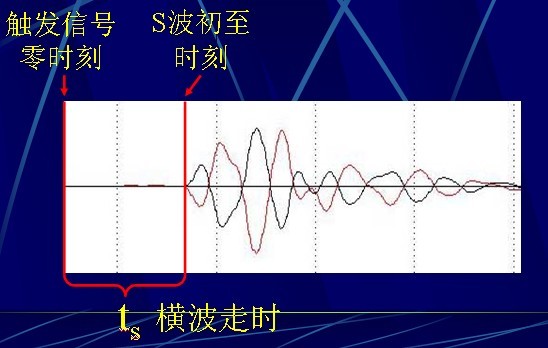 剪下波