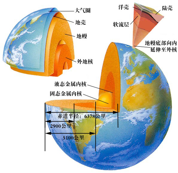 地殼均衡理論