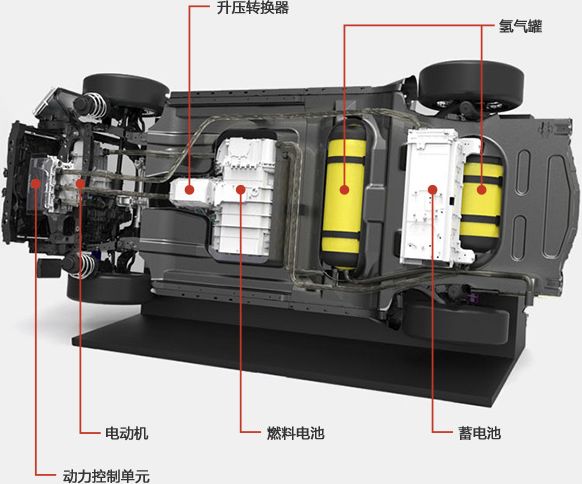 培根型燃料電池