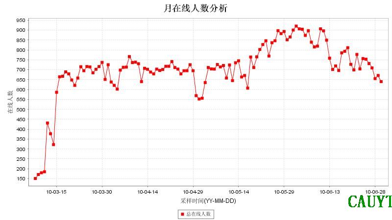 網站人流量數據表