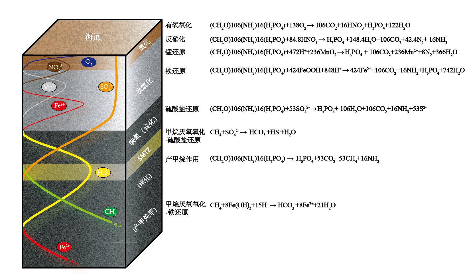 硫酸鹽-甲烷轉換帶