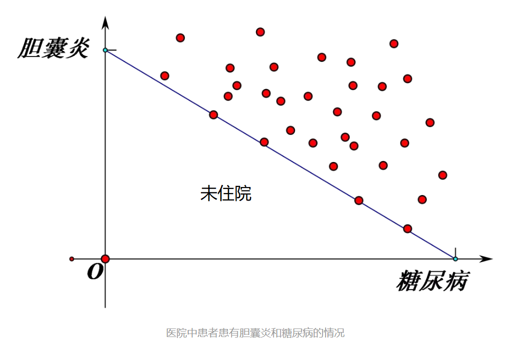 伯克松悖論