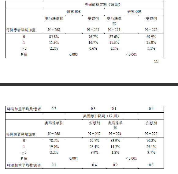 注射用奧馬珠單抗