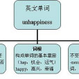 詞根、前綴、後綴、英語詞根