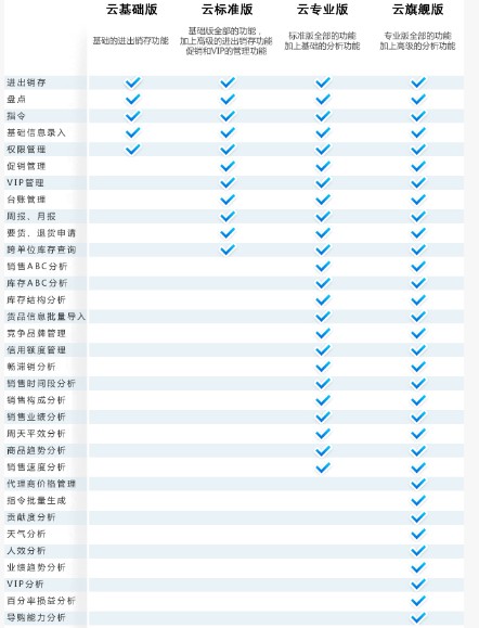 網路下載版各版本功能模組圖