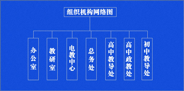 東營市勝利第一中學(勝利一中)