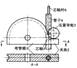 有芯彎管的工作原理