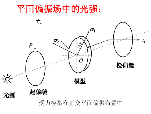 正交圓偏振光（暗場）