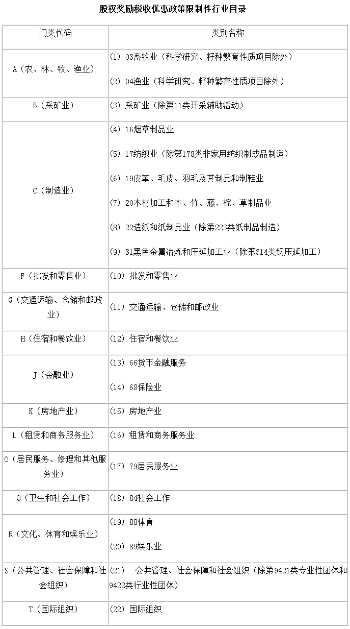 關於完善股權激勵和技術入股有關所得稅政策的通知