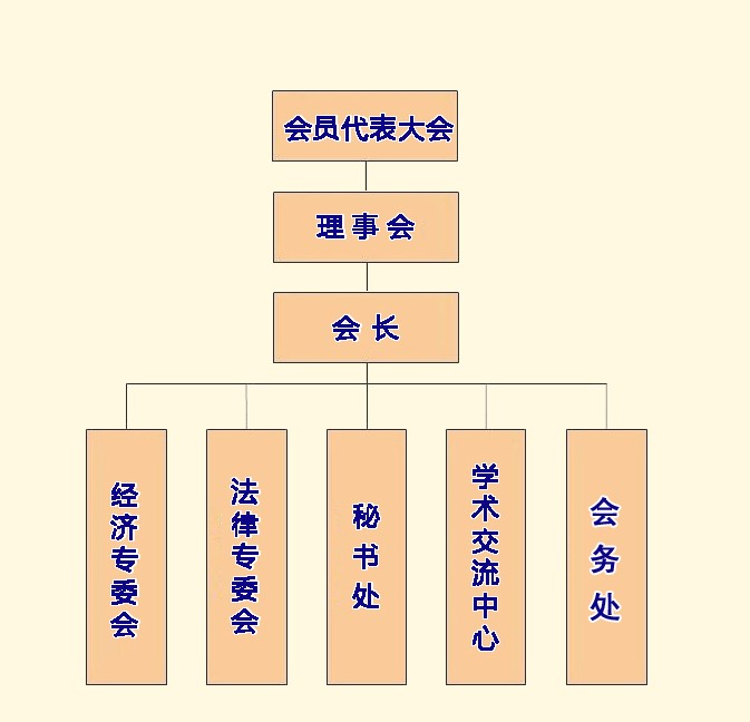 組織機構